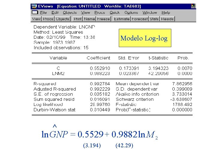 Modelo Log-log ^ ln GNP = 0. 5529 + 0. 9882 ln M 2