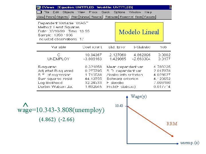 Modelo Lineal Wage(y) ^ wage=10. 343 -3. 808(unemploy) (4. 862) (-2. 66) 10. 43