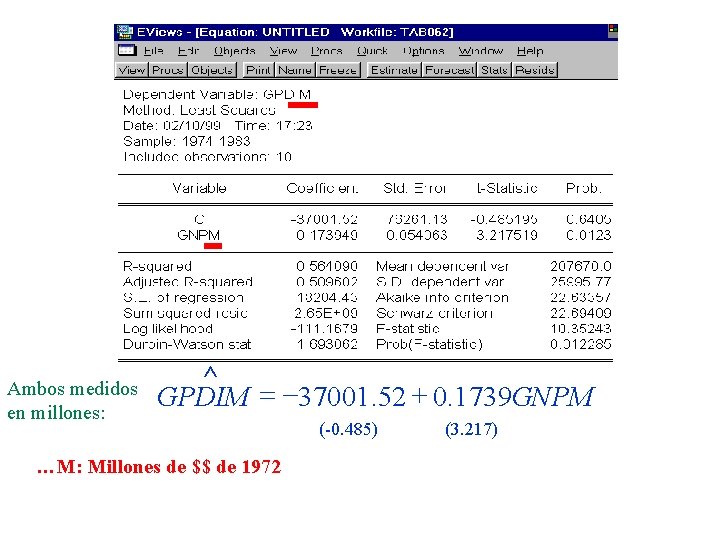 Ambos medidos en millones: ^ GPDIM = -37001. 52 + 0. 1739 GNPM …M: