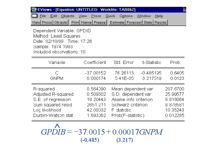 GPD^IB = -37. 0015 + 0. 00017 GNPM (-0. 485) (3. 217) 