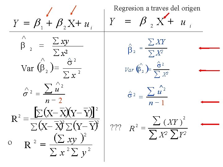 Regresion a traves del origen Y = 1 + 2 X+ u i ^