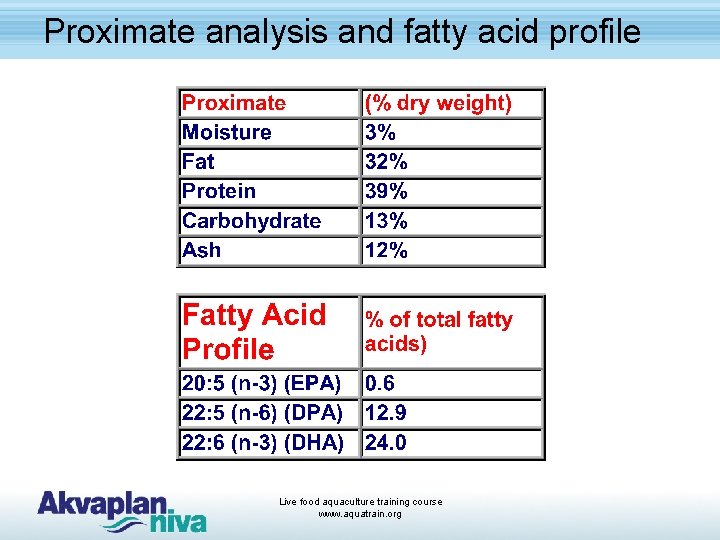 Proximate analysis and fatty acid profile Live food aquaculture training course www. aquatrain. org