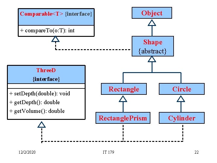 Object Comparable<T> {interface} + compare. To(o: T): int Shape {abstract} Three. D {interface} +