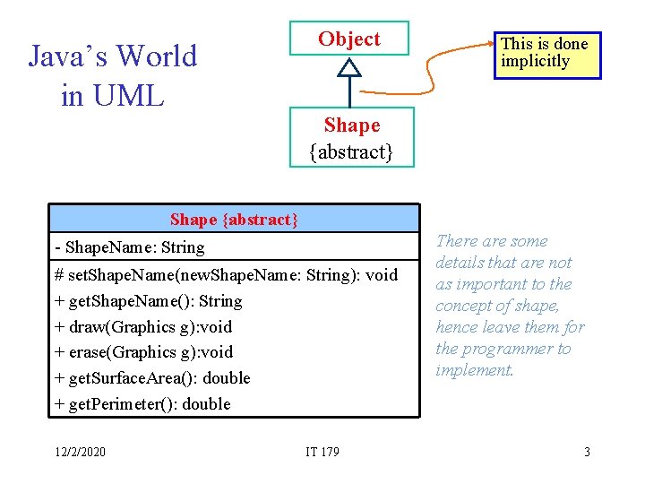 Java’s World in UML Object This is done implicitly Shape {abstract} - Shape. Name: