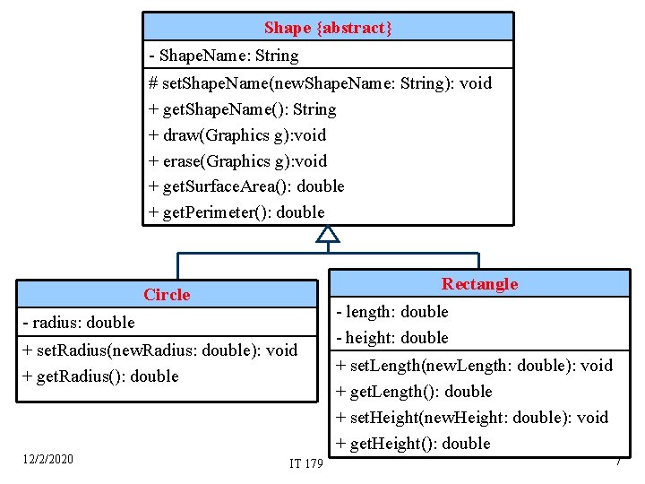 Shape {abstract} - Shape. Name: String # set. Shape. Name(new. Shape. Name: String): void