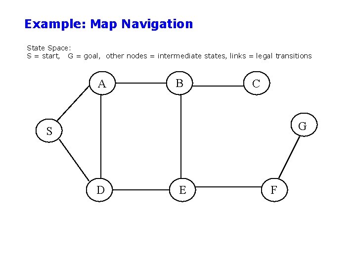 Example: Map Navigation State Space: S = start, G = goal, other nodes =