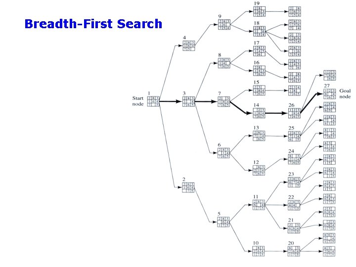 Breadth-First Search 