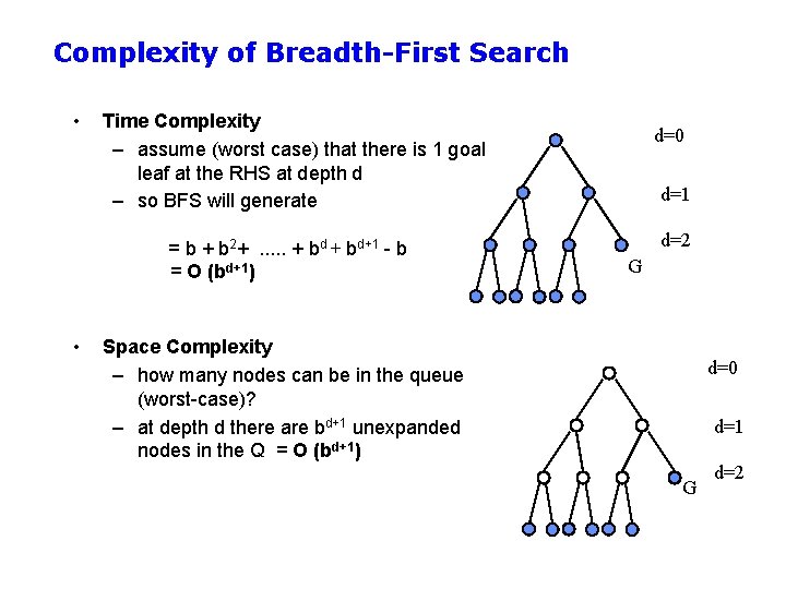 Complexity of Breadth-First Search • Time Complexity – assume (worst case) that there is