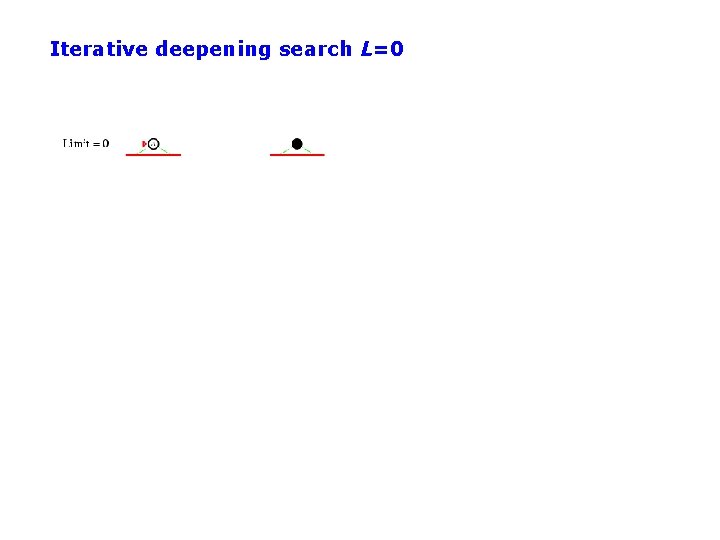 Iterative deepening search L=0 