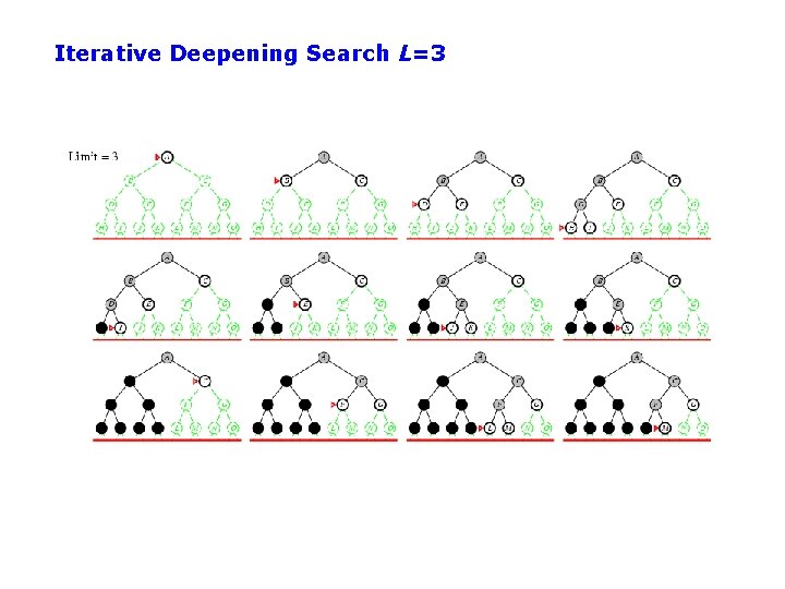 Iterative Deepening Search L=3 