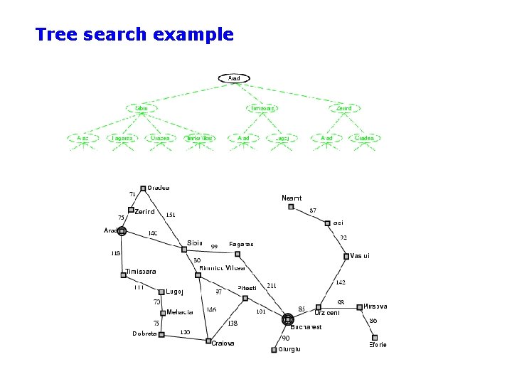 Tree search example 