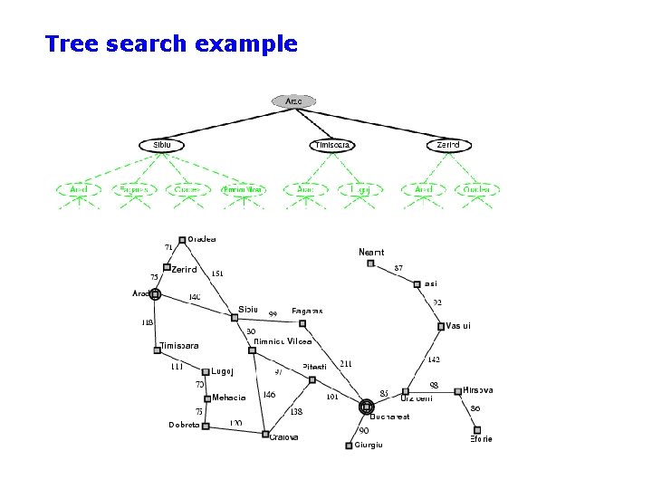 Tree search example 