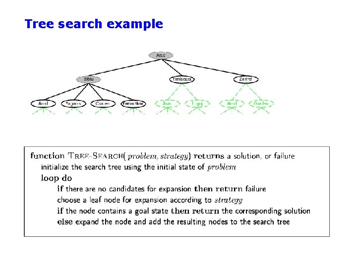 Tree search example 