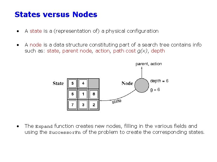 States versus Nodes • A state is a (representation of) a physical configuration •