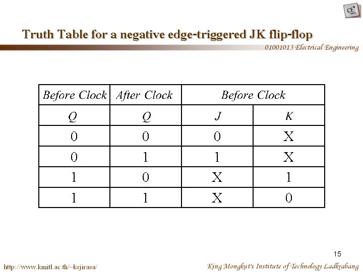 Truth Table for a negative edge-triggered JK flip-flop 0 0 1 1 0 1