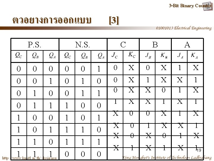 ตวอยางการออกแบบ P. S. 0 0 1 1 [3] N. S. 0 1 0 1