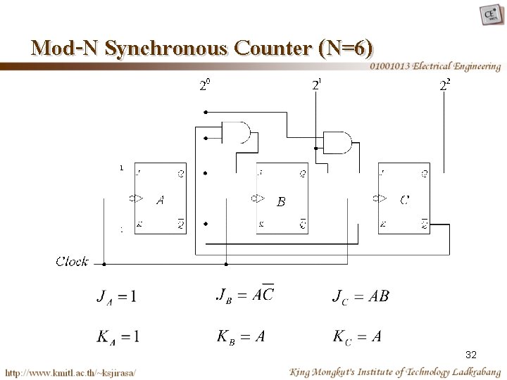 Mod-N Synchronous Counter (N=6) 32 