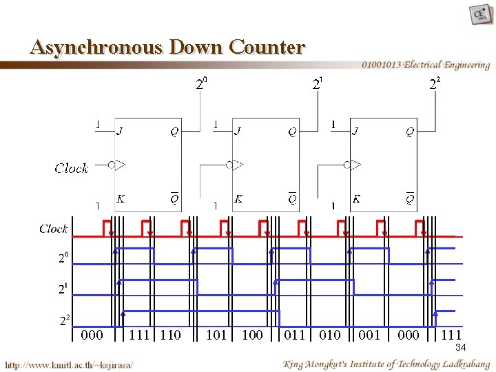 Asynchronous Down Counter 000 111 110 101 100 011 010 001 000 11134 