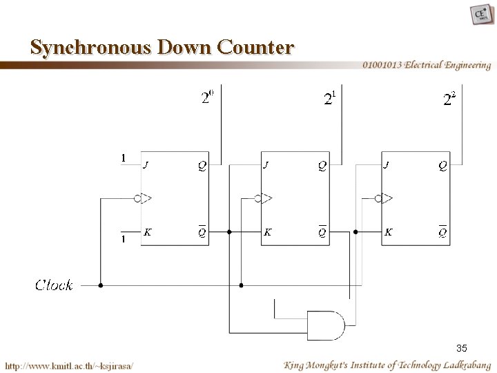 Synchronous Down Counter 35 