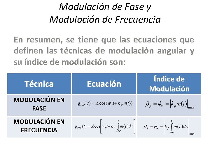 Modulación de Fase y Modulación de Frecuencia En resumen, se tiene que las ecuaciones