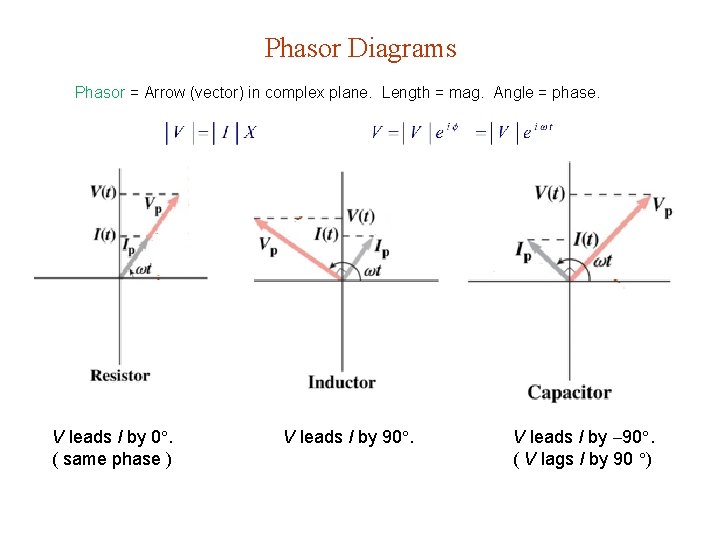 Phasor Diagrams Phasor = Arrow (vector) in complex plane. Length = mag. Angle =