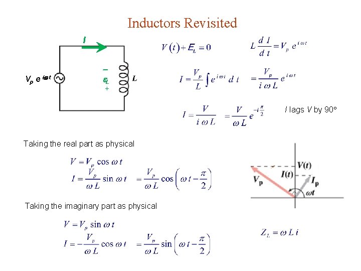 Inductors Revisited I Vp e i t L + I lags V by 90