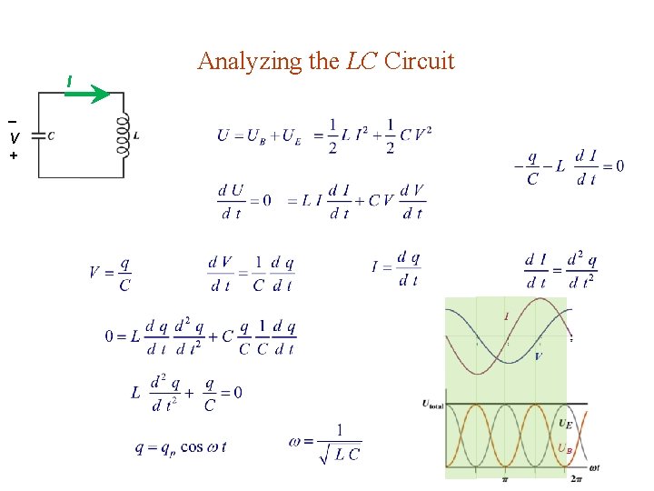 I V + Analyzing the LC Circuit 