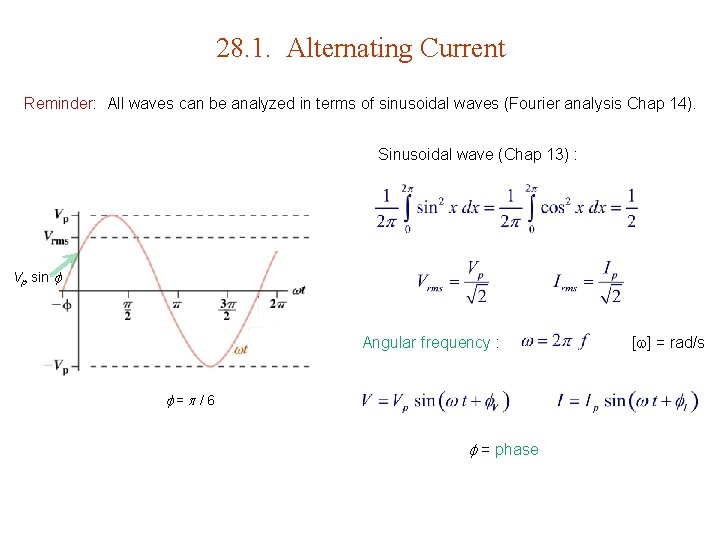 28. 1. Alternating Current Reminder: All waves can be analyzed in terms of sinusoidal