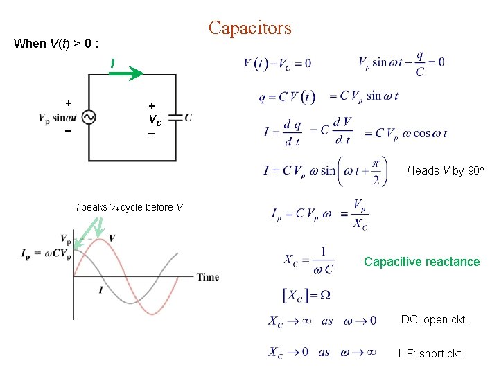 Capacitors When V(t) > 0 : I + + VC I leads V by