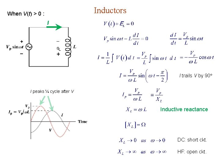 Inductors When V(t) > 0 : I + L + I trails V by