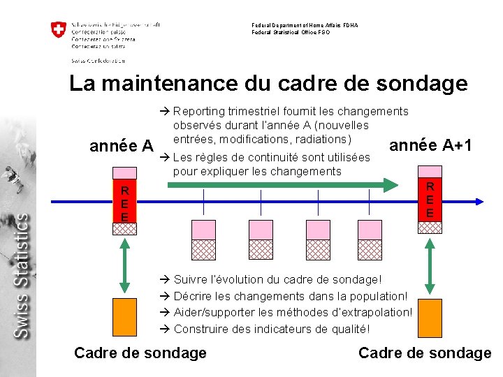 Federal Department of Home Affairs FDHA Federal Statistical Office FSO La maintenance du cadre