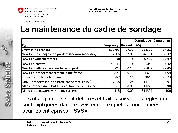 Federal Department of Home Affairs FDHA Federal Statistical Office FSO La maintenance du cadre