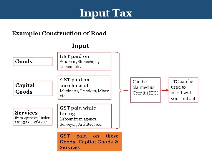Input Tax Example: Construction of Road Input Goods Capital Goods Services from agencies Under
