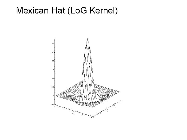 Mexican Hat (Lo. G Kernel) 