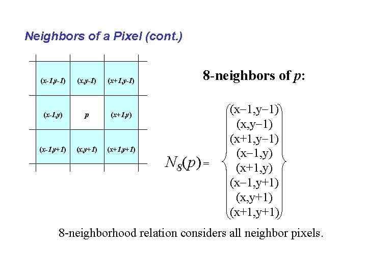 Neighbors of a Pixel (cont. ) (x-1, y-1) (x+1, y-1) (x-1, y) p (x+1,