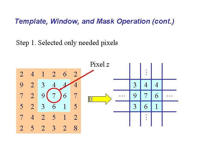 Template, Window, and Mask Operation (cont. ) Step 1. Selected only needed pixels 1