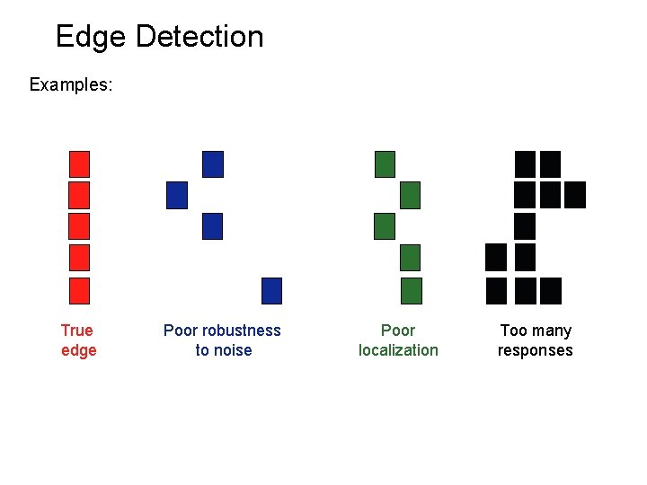 Edge Detection Examples: True edge Poor robustness to noise Poor localization Too many responses