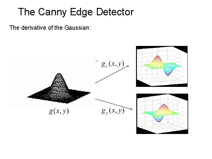 The Canny Edge Detector The derivative of the Gaussian: 