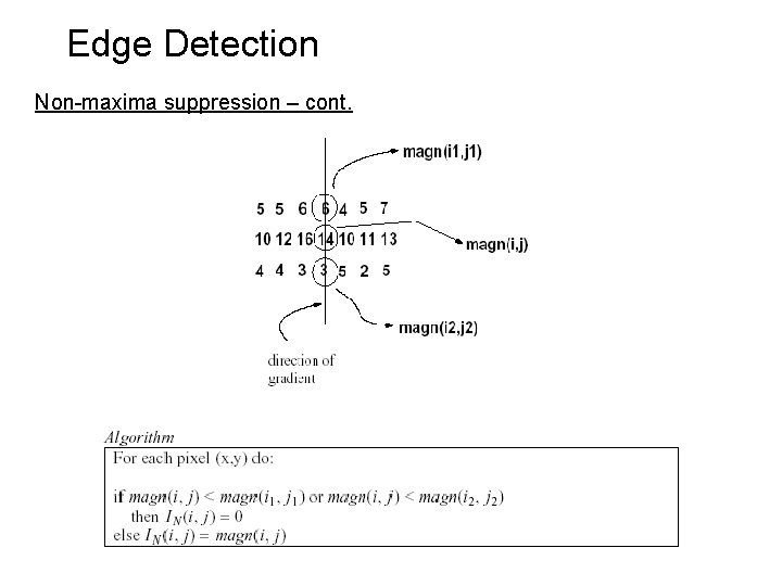 Edge Detection Non-maxima suppression – cont. 