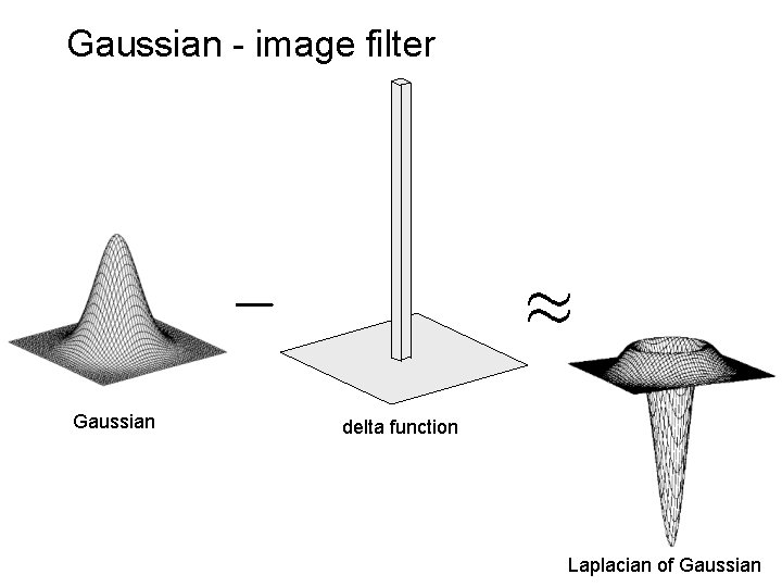 Gaussian - image filter Gaussian delta function Laplacian of Gaussian 