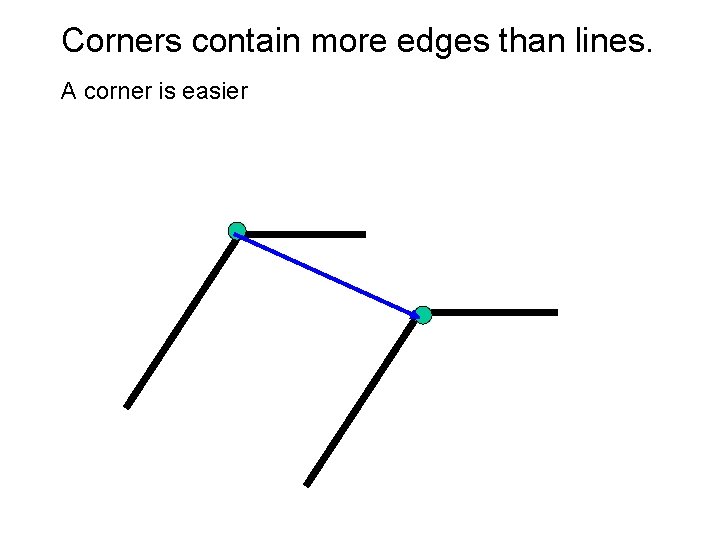 Corners contain more edges than lines. A corner is easier 