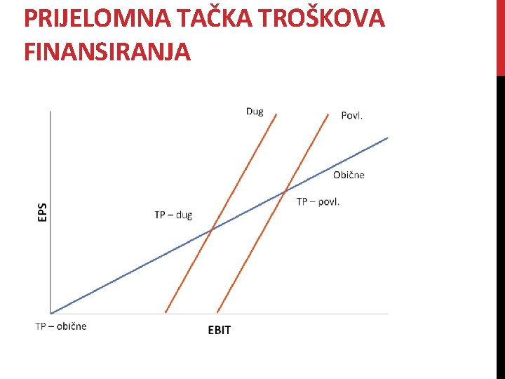 PRIJELOMNA TAČKA TROŠKOVA FINANSIRANJA 
