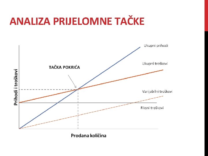 ANALIZA PRIJELOMNE TAČKE 