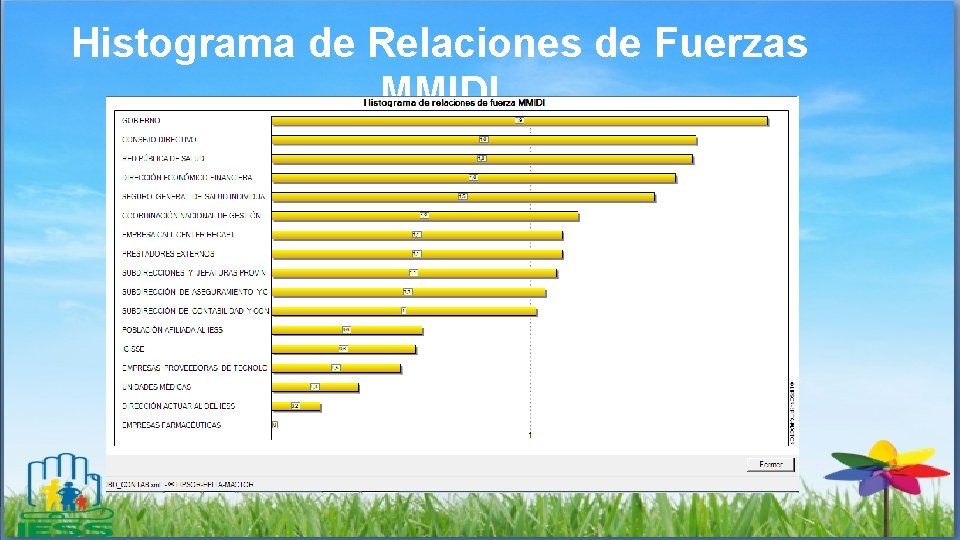 Histograma de Relaciones de Fuerzas MMIDI 