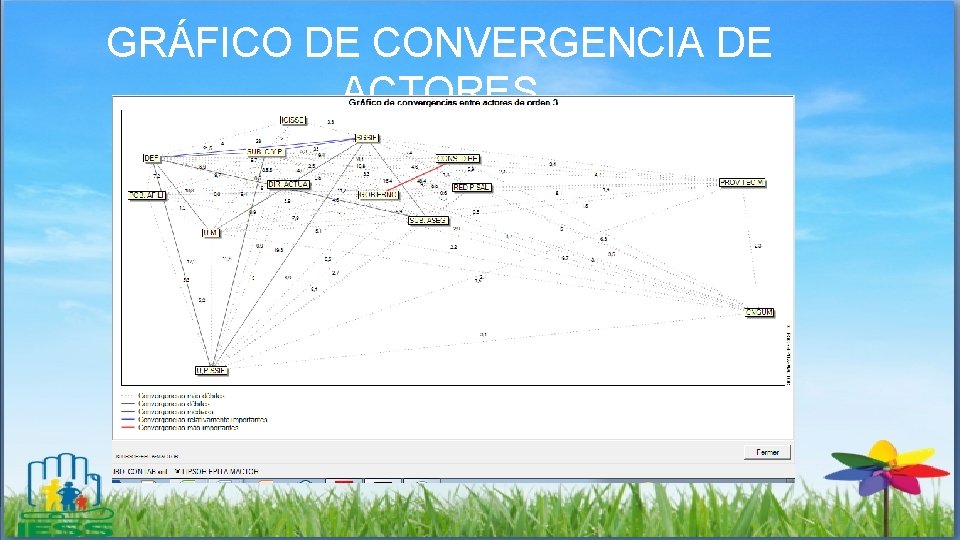 GRÁFICO DE CONVERGENCIA DE ACTORES 