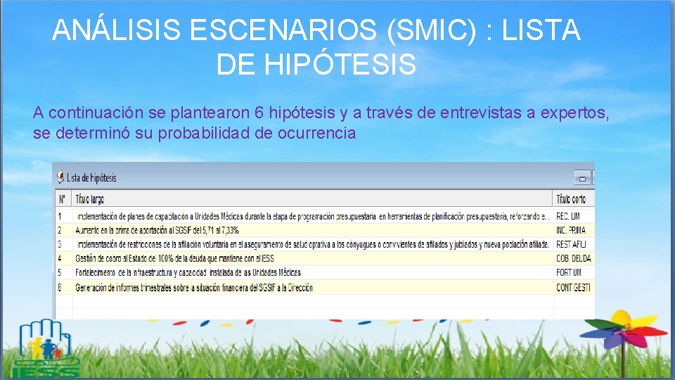 ANÁLISIS ESCENARIOS (SMIC) : LISTA DE HIPÓTESIS A continuación se plantearon 6 hipótesis y