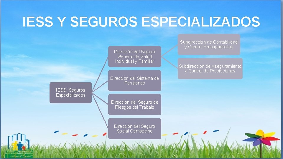 IESS Y SEGUROS ESPECIALIZADOS Dirección del Seguro General de Salud Individual y Familiar Dirección