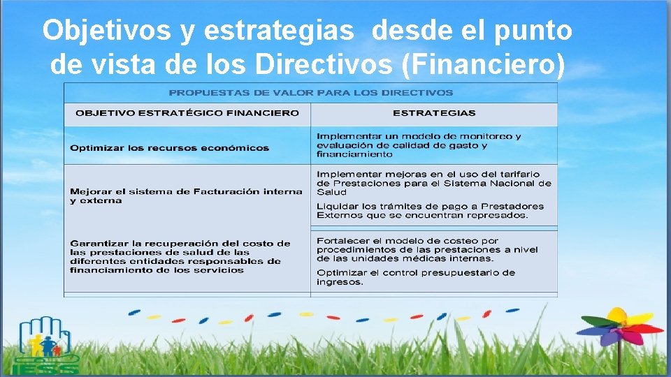 Objetivos y estrategias desde el punto de vista de los Directivos (Financiero) 