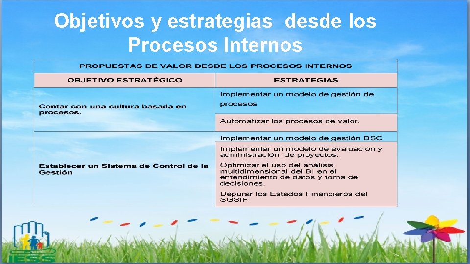 Objetivos y estrategias desde los Procesos Internos 