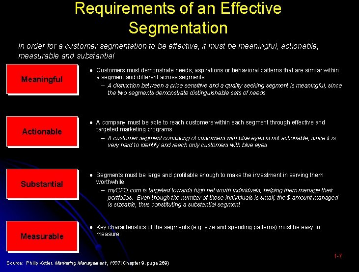 Requirements of an Effective Segmentation In order for a customer segmentation to be effective,